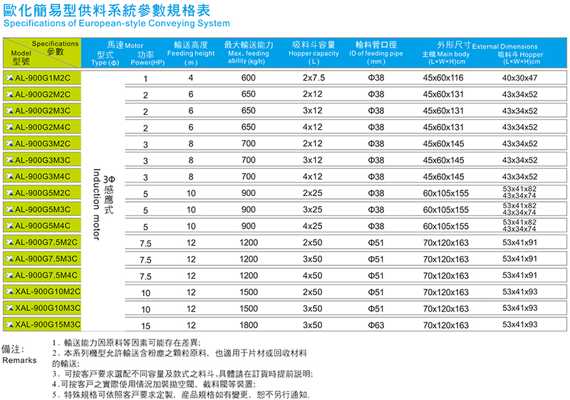 歐化簡易型集中供料系統(tǒng)