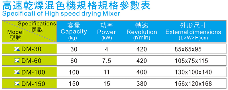 高速干燥混色機規(guī)格參數(shù)表