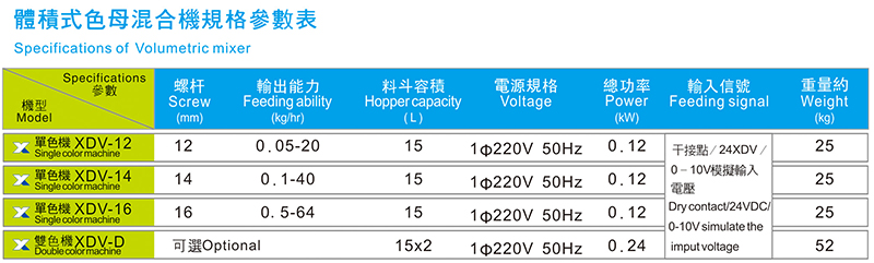 體積式色母混合機(jī)規(guī)格參數(shù)表