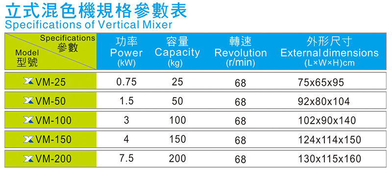 立式混色機規(guī)格參數(shù)表
