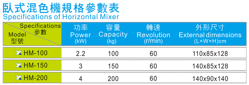 臥式混色機(jī)規(guī)格參數(shù)表