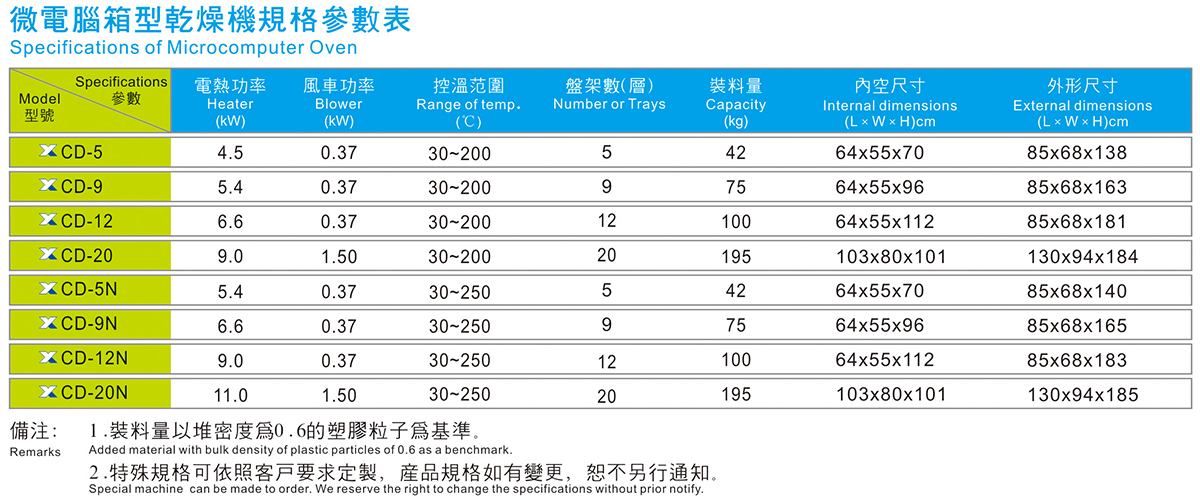 微電腦型干燥機(jī)規(guī)格參數(shù)表