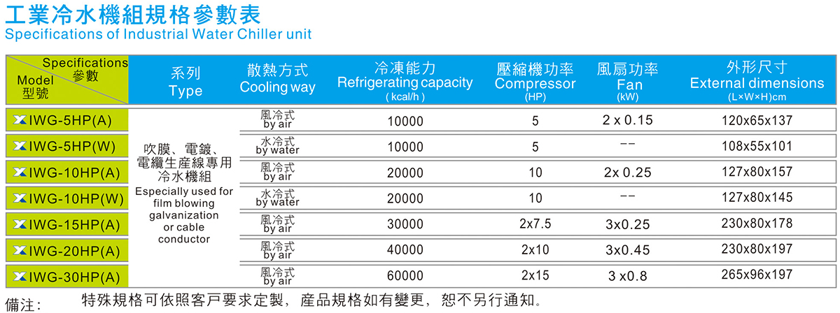 工業(yè)冷水機組規(guī)格參數表