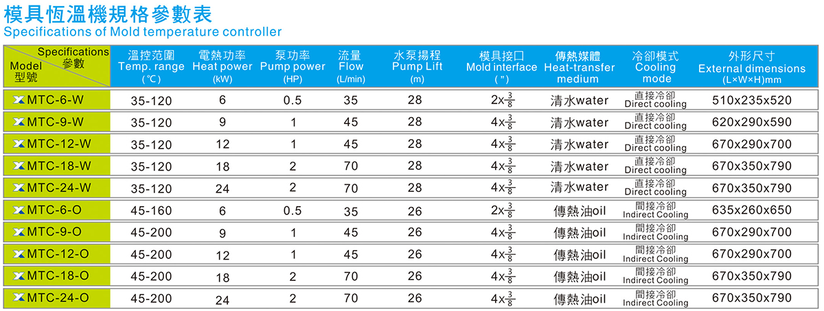 模具恒溫機(jī)規(guī)格參數(shù)表