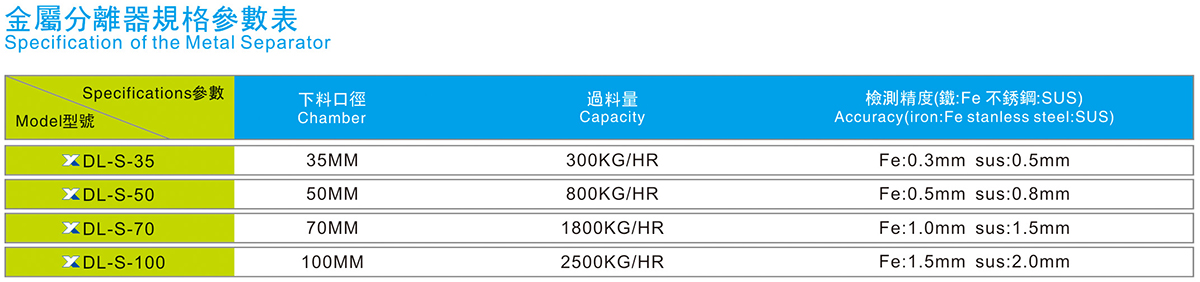 金屬分離器規(guī)格參數(shù)表