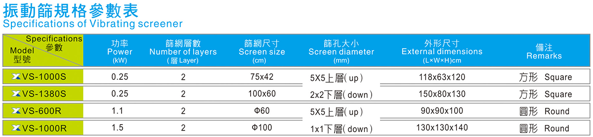 方形震動(dòng)篩料機(jī)規(guī)格參數(shù)表