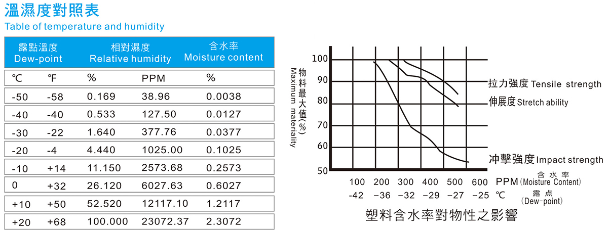 溫溫度對照表
